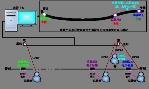 云南巡更系统八号
